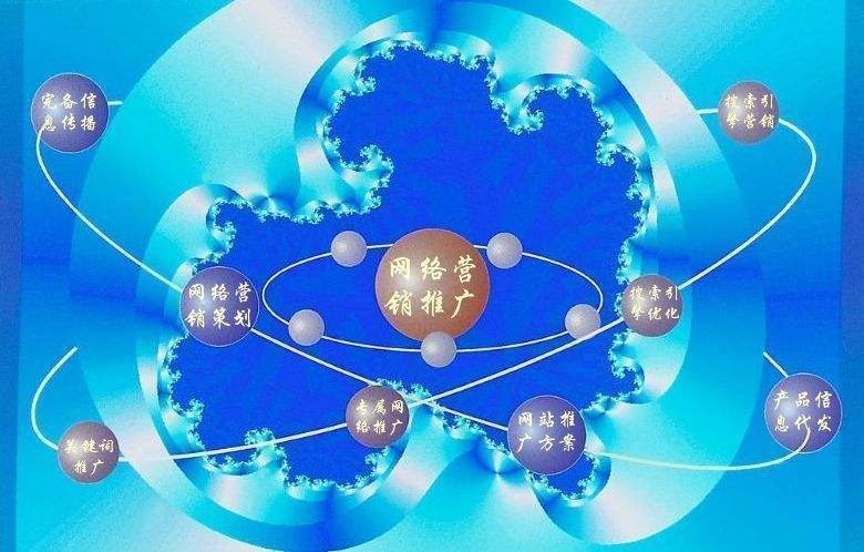 景泰新媒体运营企业需要掌握的网络推广技巧有哪些