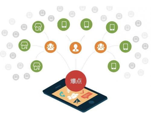 景泰为什么越来越多的企业通过软文营销来引流